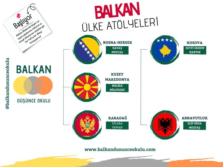 Balkan Ülke Atölyeleri